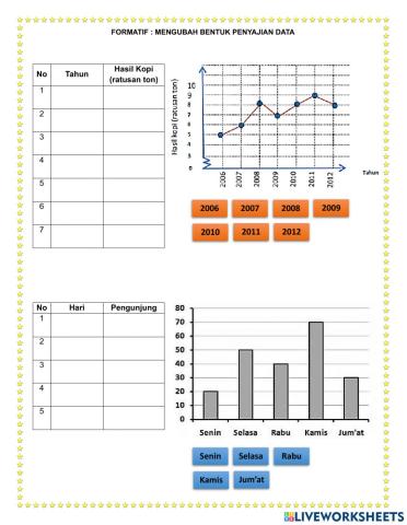 Penyajian Data