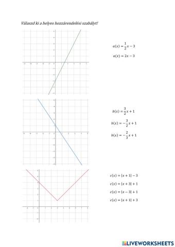 Lineáris - Abszolút érték fgv.