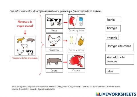 Animalietatik eratorritako elikagaiak