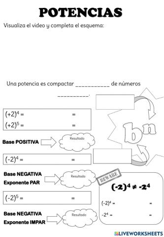 Potencias con Números Enteros