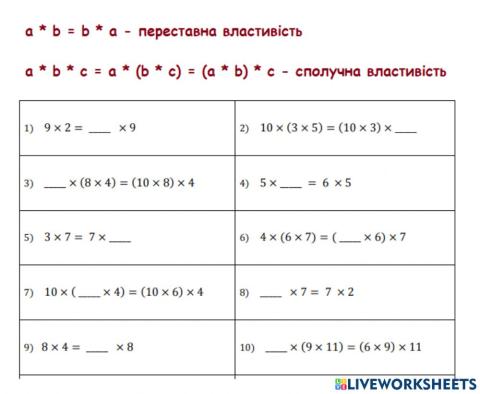 Властивості множення