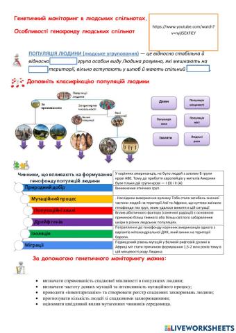 Генетичний моніторинг в людських спільнотах.