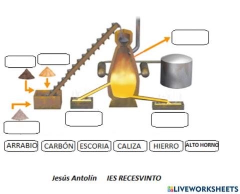 Horno alto