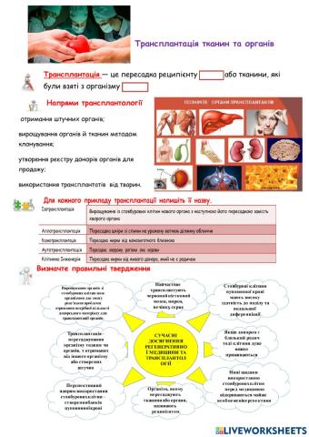 Трансплантація тканин та органів