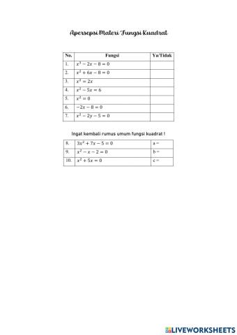 Apersepsi Materi Fungsi Kuadrat