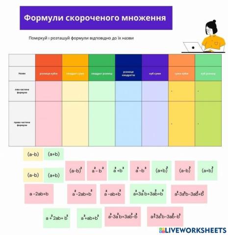 Формули скороченого множення