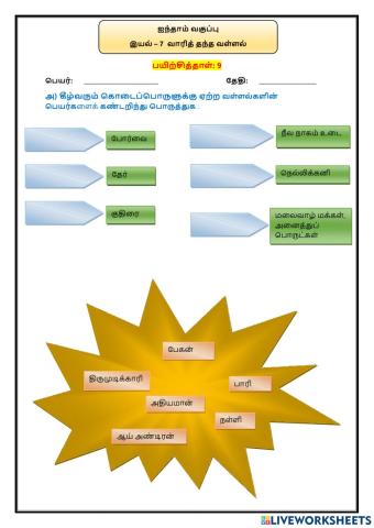 இயல் – 7  வாரித் தந்த வள்ளல்