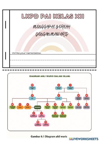 Meraih Berkah dengan Mawaris