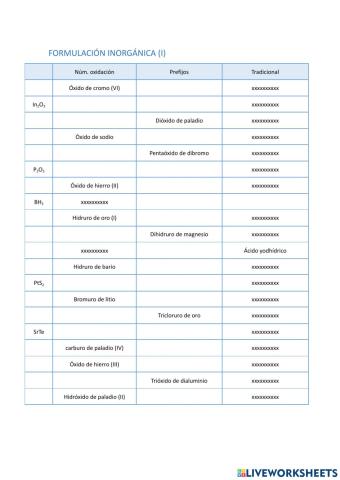 Formulación inorgánica binaria