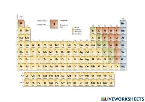 18.Taldea - Taula Periodikoa