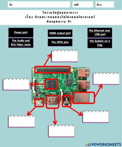 ส่วนประกอบของไมโครคอนโทรลเลอร์ Raspberry Pi ​