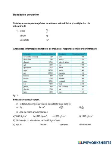 Densitatea corpurilor