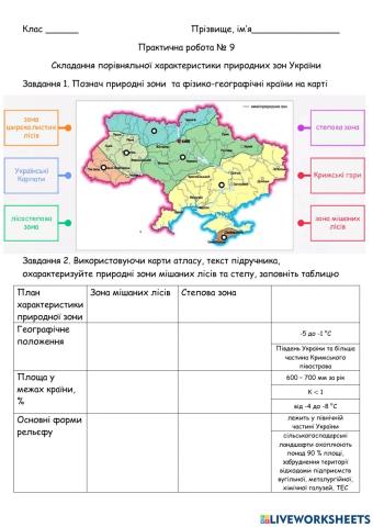 Практична робота 9 Складання порівняльної характеристики природних зон України