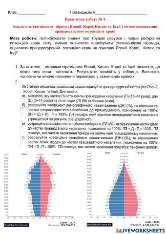 Практична робота № 4 Аналіз статево-вікових  пірамід Японії, Кореї, Китаю та Індії з метою оцінювання працересурсного потенціалу країн