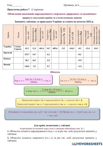11 клас І варіант Обчислення показників народжуваності, смертності, природного та механічного  приросту населення