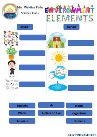 Biotic and Abiotic Elements