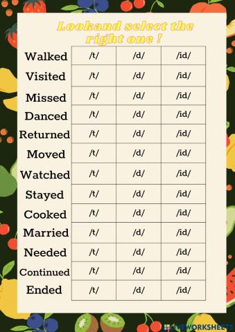 Past simple tense - ed pronunciation