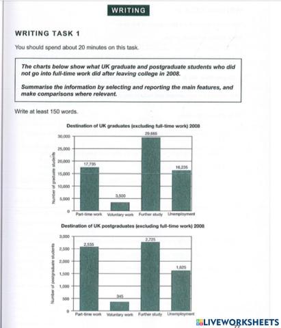 Ielts 10 test 3 writing