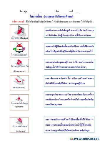 การใช้เทคโนโลยีอย่างปลอดภัย