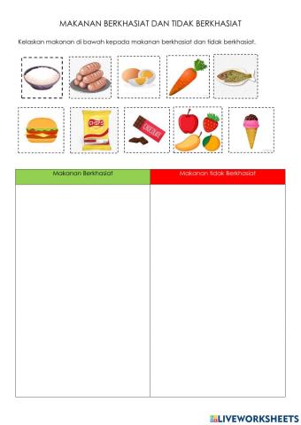 Makanan Berkhasiat dan Tidak Berkhasiat