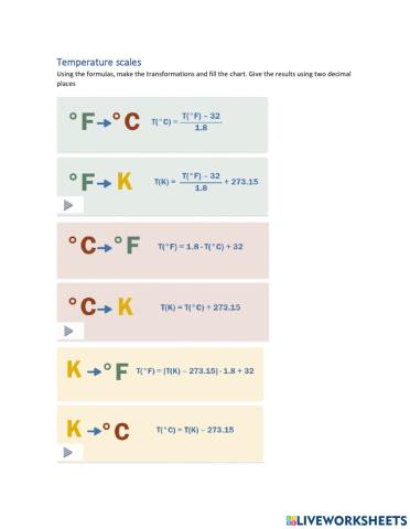 Temperature scales