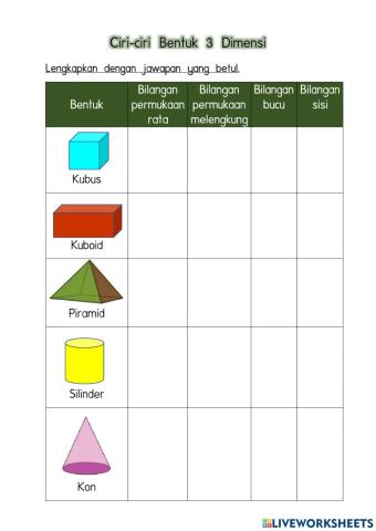 Ciri-ciri Bentuk 3 Dimensi