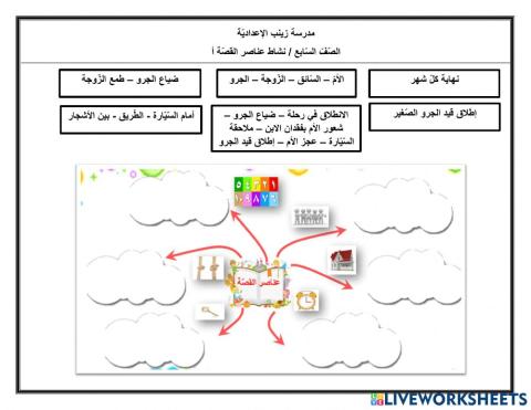 عناصر قصّة لوعة أمّ