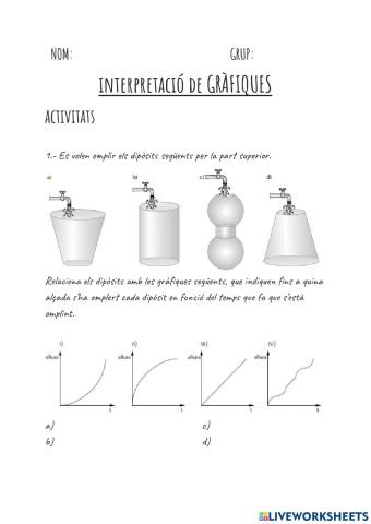 Interpretació de gràfics