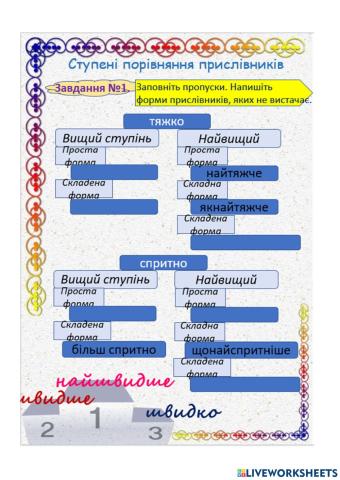 Ступені порівняння прислівників