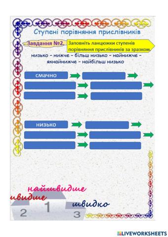 Ступені порівняння прислівників