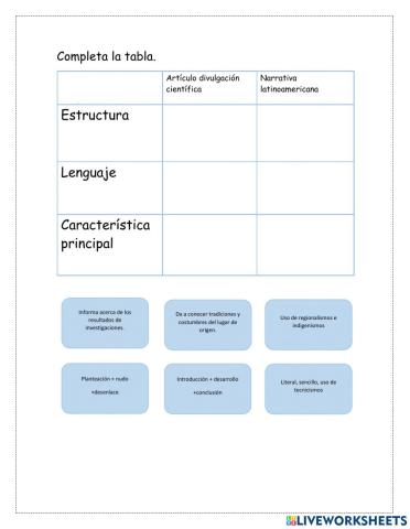 ADC y CNL