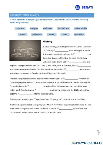 Organizational charts