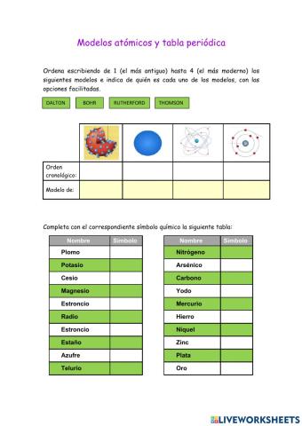 El átomo y los elementos químicos