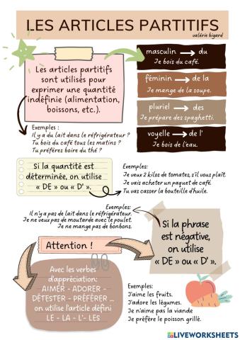 Les articles partitifs avec exercices