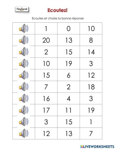 Numéros de 0 à 20