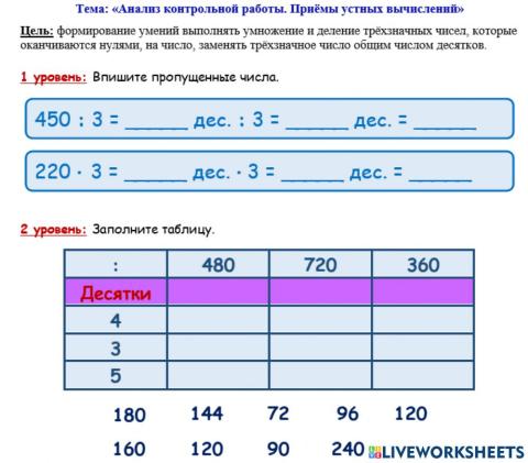 Раздел -Умножение и деление-. 1 - 2 уровни Анализ контрольной работы. Приёмы устных вычислений