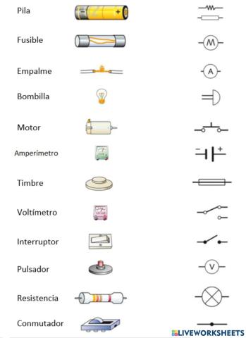 Elementos de un circuito eléctrico