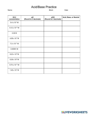 Acids & Bases Practice