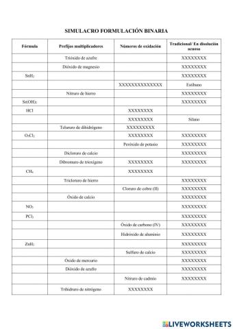 Formulación Inorgánica Binaria Completa I