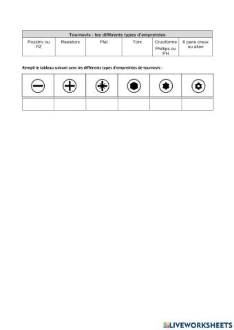 Sortes de tournevis