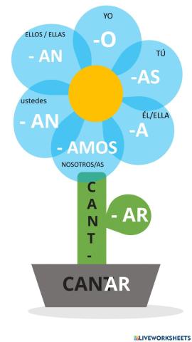 Flor de la conjugación verbos en AR presente regulares