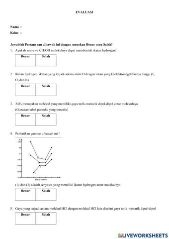 Evaluasi Sifat fisik zat