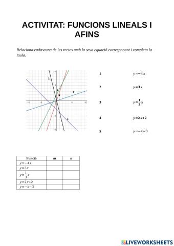 Funcions afins i linelas