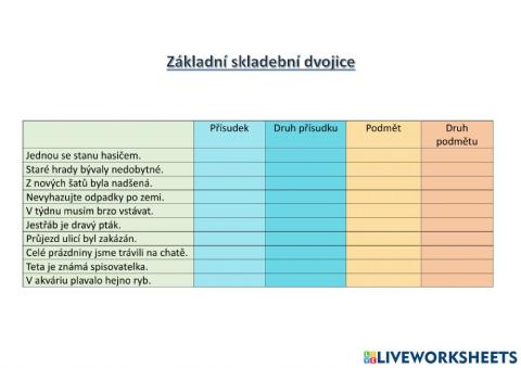 Druhy podmětu a přísudku