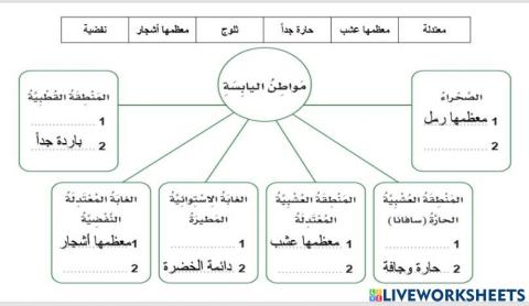 مواطن اليابسة