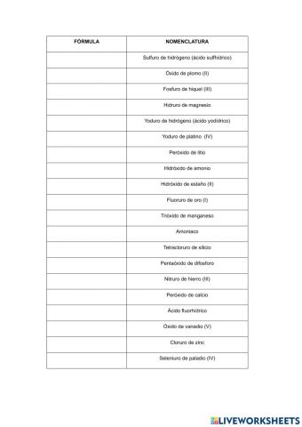 Formulacion inorgánica comp.binarios