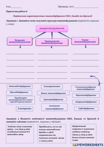 10 клас Порівняльна характеристика машинобудування США, Канади та Бразилії