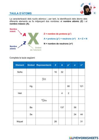 Taula d'àtoms