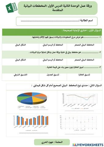 ورقة عمل المخططات البيانية المتقدمة