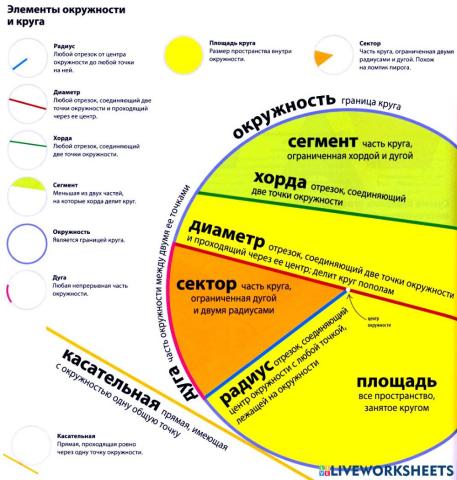 Окружность